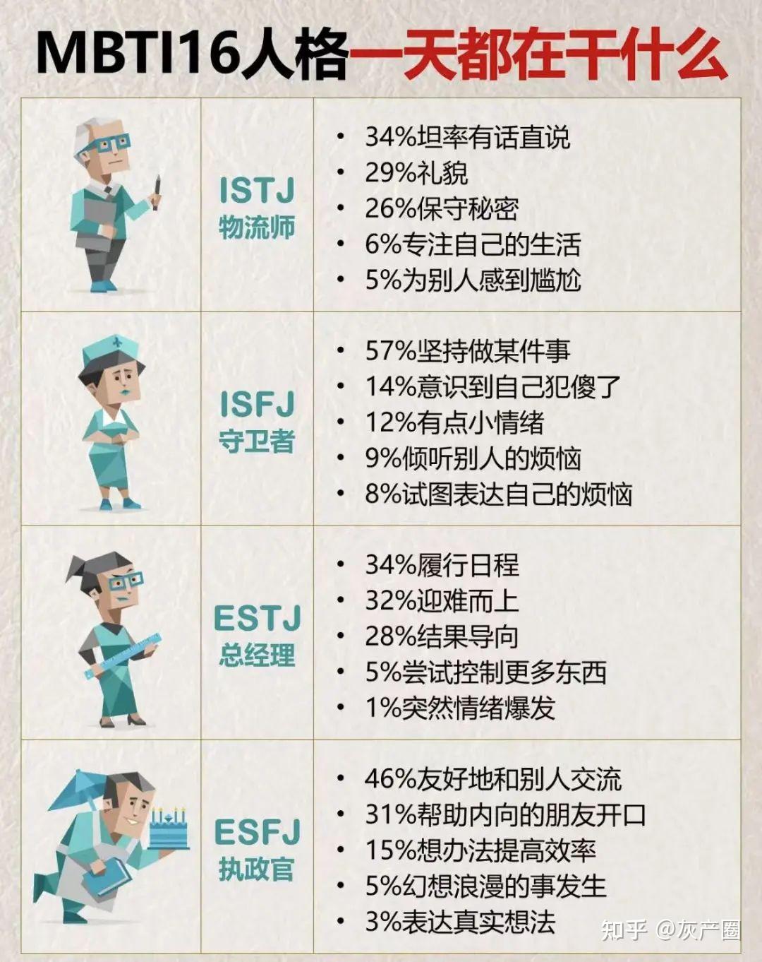 一眼就懂谁是J人谁是P人！从桌子到旅游计划…论J人和P人是怎样被对方创死的 - 知乎