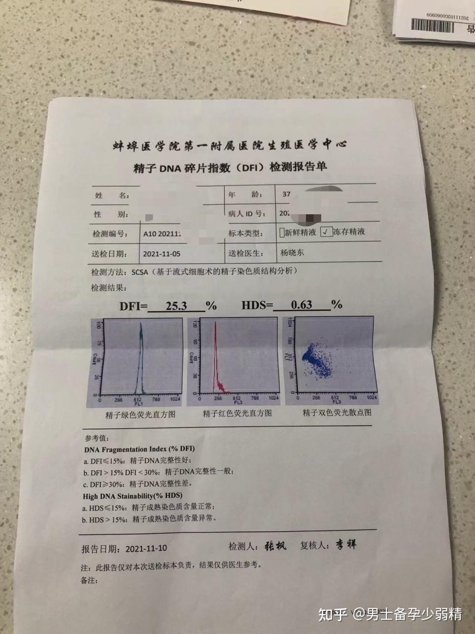 精子dna碎片高已经降到15太棒了继续加油