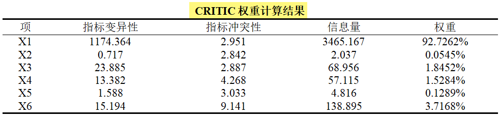 评价指标体系 | 15种权重计算与综合评价方法汇总 - 知乎