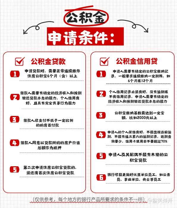 什么?你还不知道公积金可以申请贷款? - 知乎