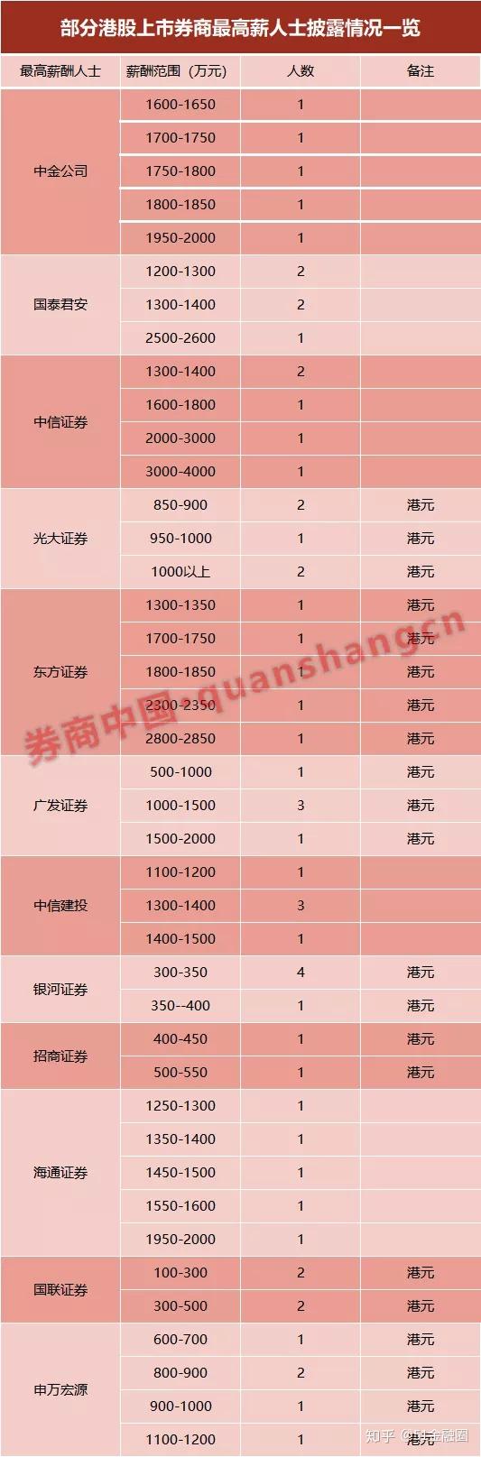 证券公司年薪多少(证券公司年薪多少钱)