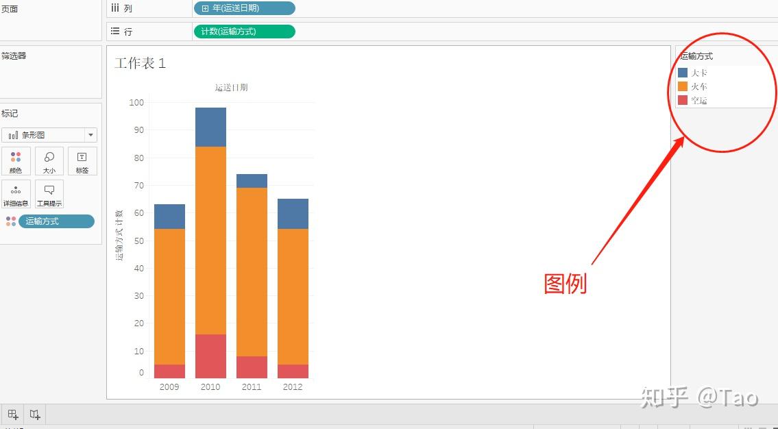 tableau并排柱状图图片