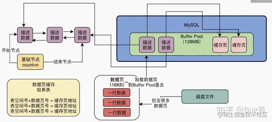 mysql進階之體系結構和innodb存儲引擎