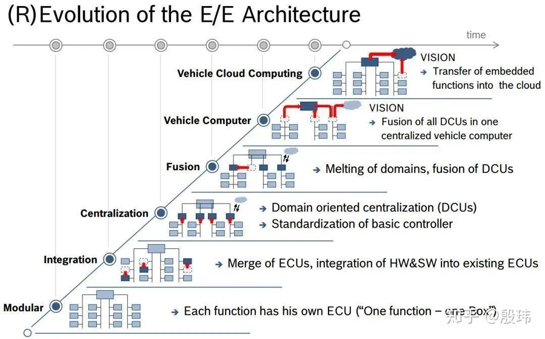  1 eea 