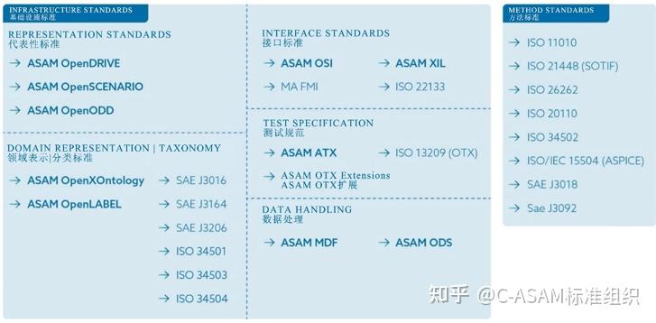 ASAM ADAS AD ASAM MDF ODS asam-adas-ad-asam-mdf-ods
