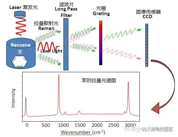 拉曼光谱技术在安检行业中的应用 知乎 6015