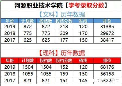 2019河源市源城区GDP_河源市源城区规划图(3)