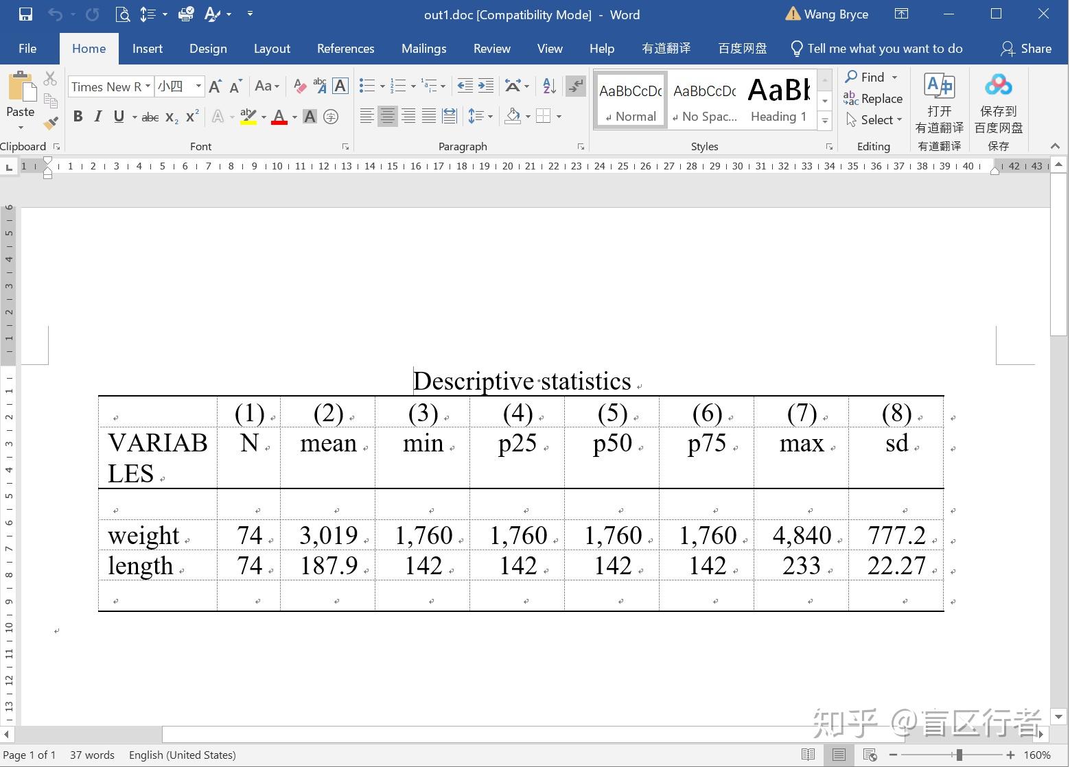 Stata log 