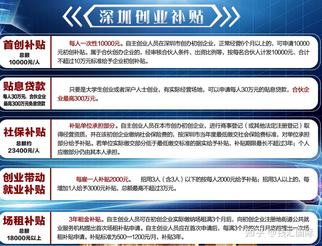 大学生创业补贴申请条件深圳