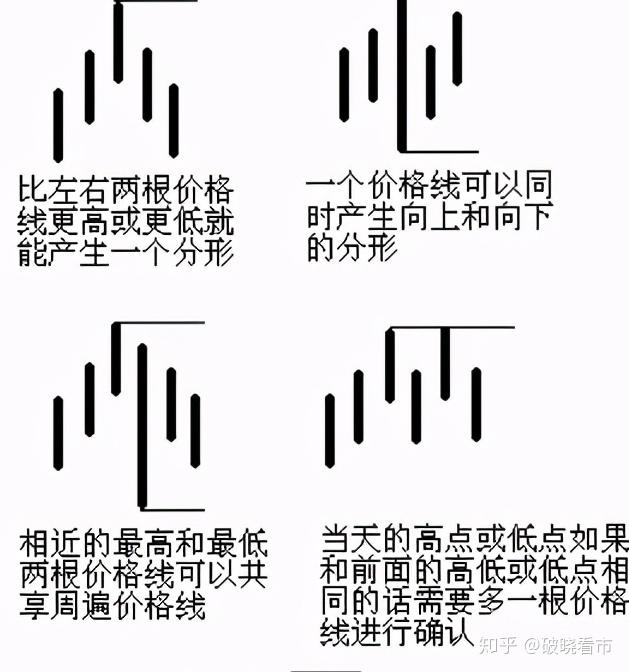 鳄鱼头k线形态图解图片