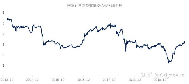 同和GDP(2)