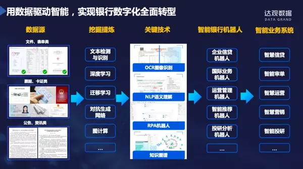 达观数据银行rpa解决方案