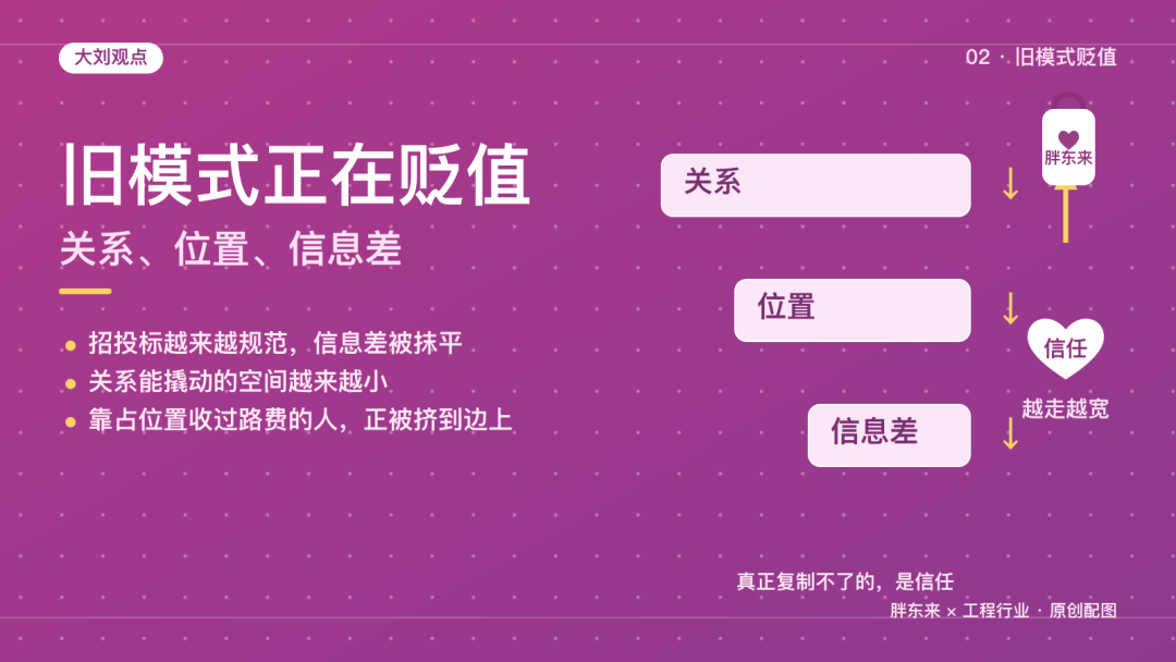 胖东来关店上热搜，房东还真以为自己的房子值钱？反观我们工程行业插图1