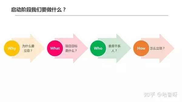 不容错过 | 30页 腾讯超赞『项目管理』 PPT 不容错过 | 30页 腾讯超赞『项目管理』 PPT