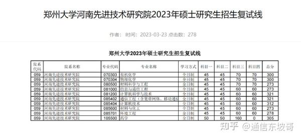 23电子调剂必看！各大高校公布2023考研调剂公告（三十），持续更新中…… 知乎