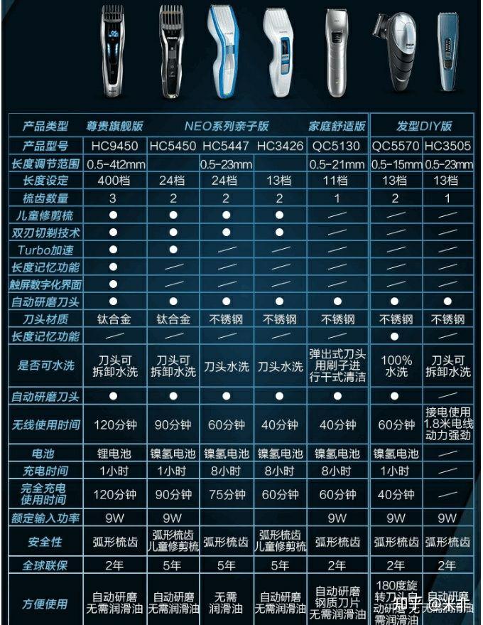 一个小白的理发器电推剪选购经验2020年02月版本