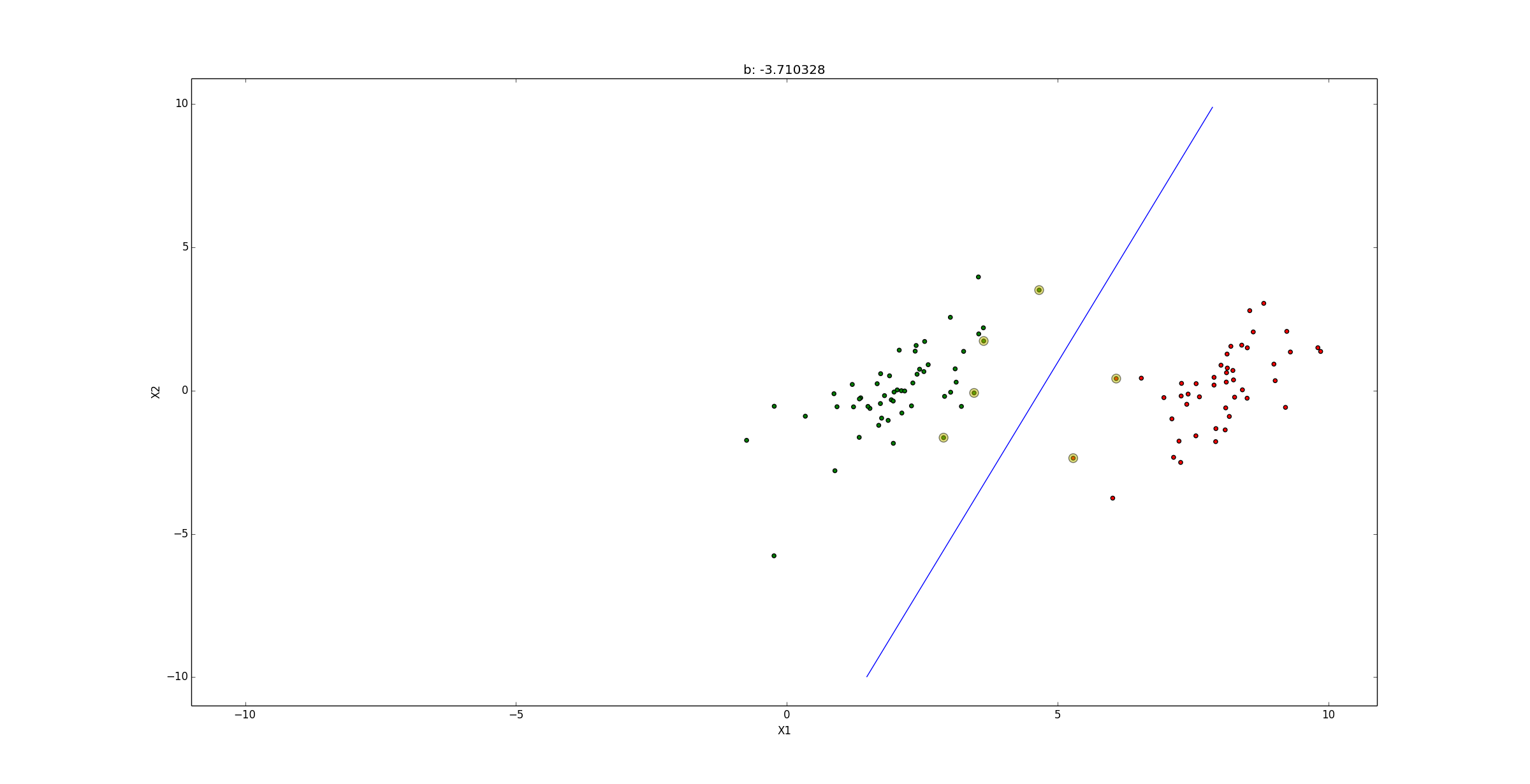 我对于SVM的理解，以及Python实现 - 知乎
