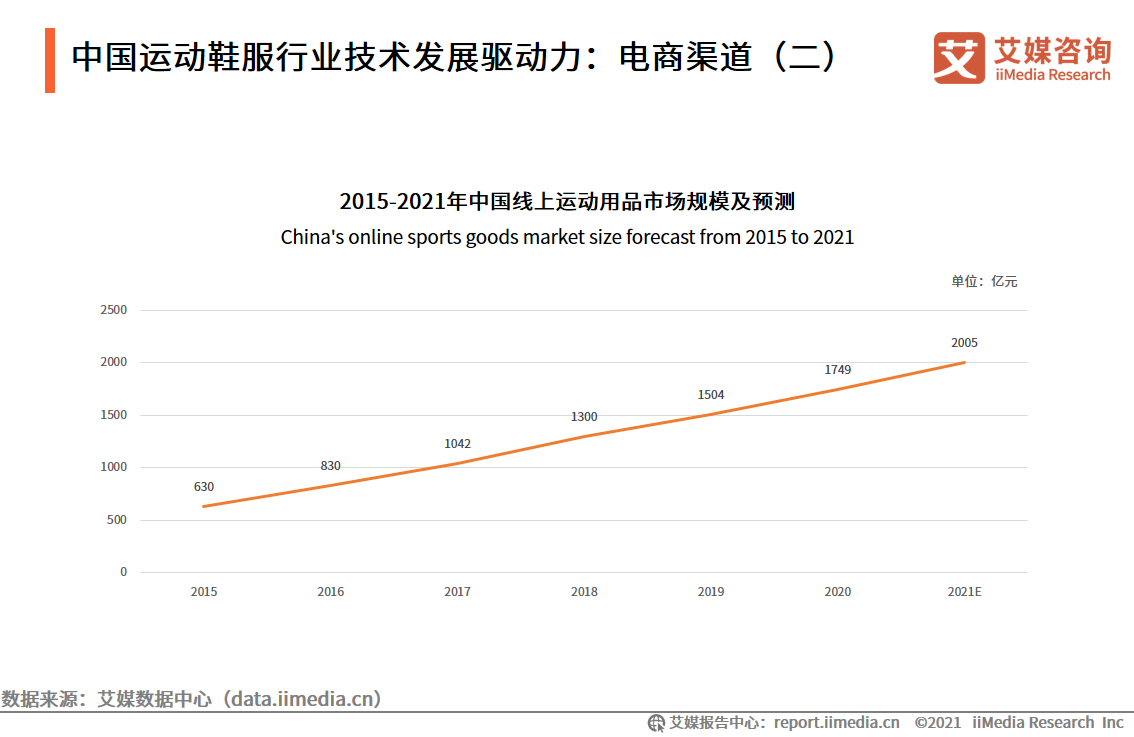 李宁2021半年报营收超百亿净利大涨187国货品牌进入觉醒时代