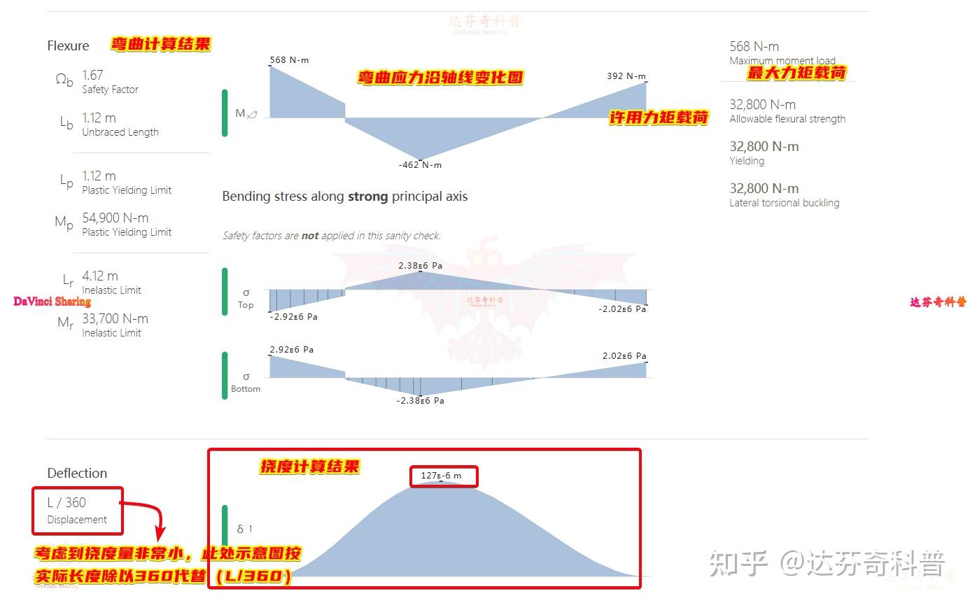 分享一个专业计算梁的“挠度”的网站/软件 - 知乎