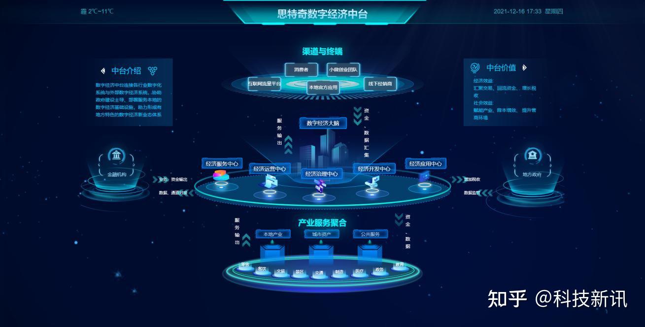 数字社会——构筑数字服务新体系,推动社会公共服务"一体化"在数字