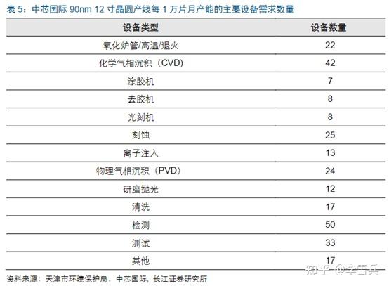 公司速覽2~中芯國際 - 知乎