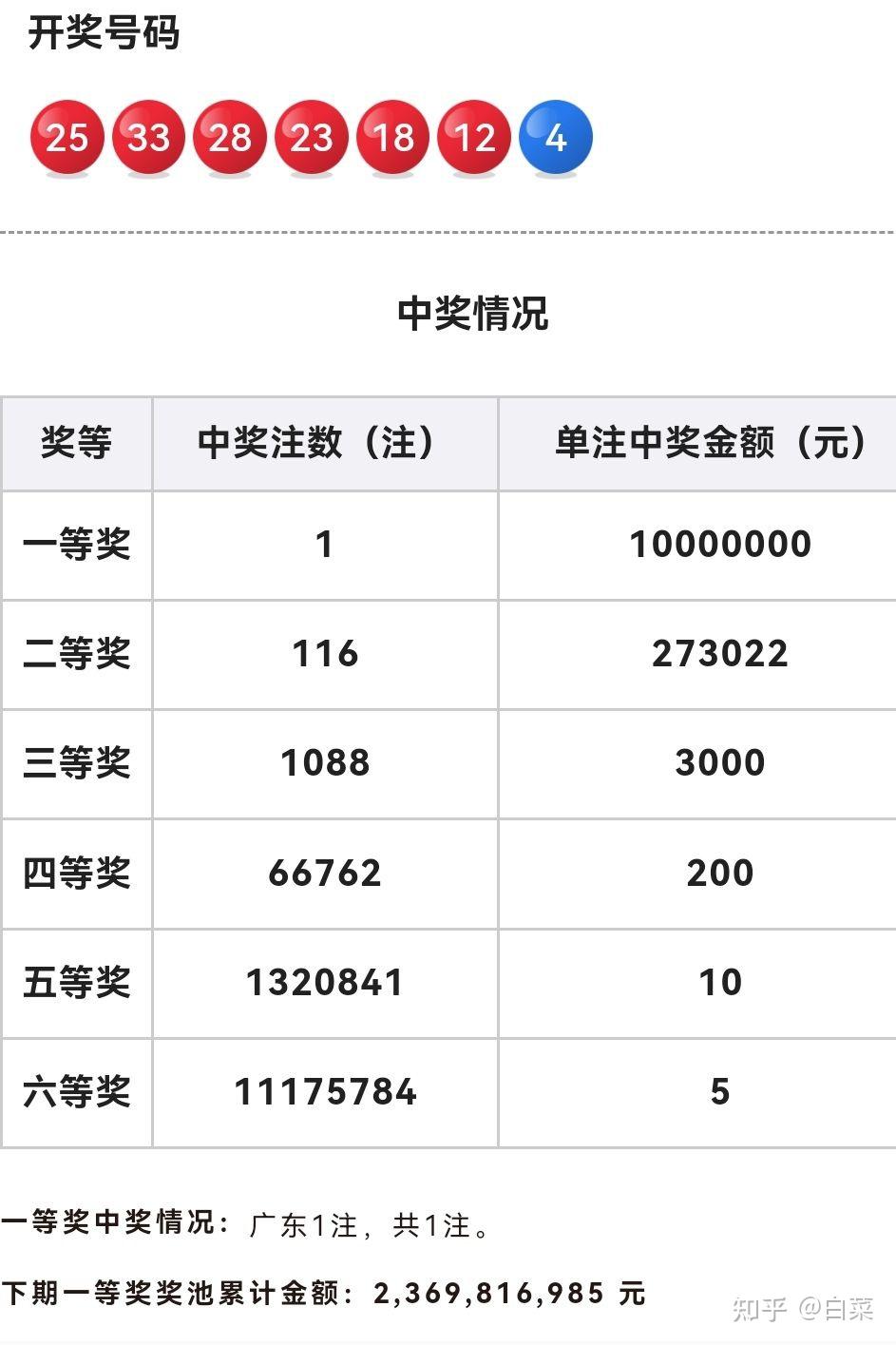 双色球最近30期图片