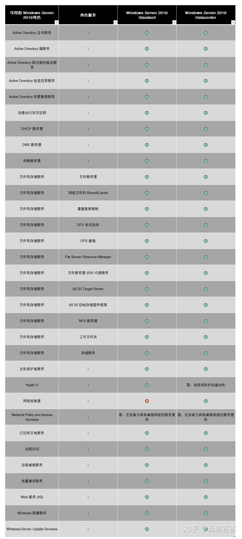Vmware windows server 2019 