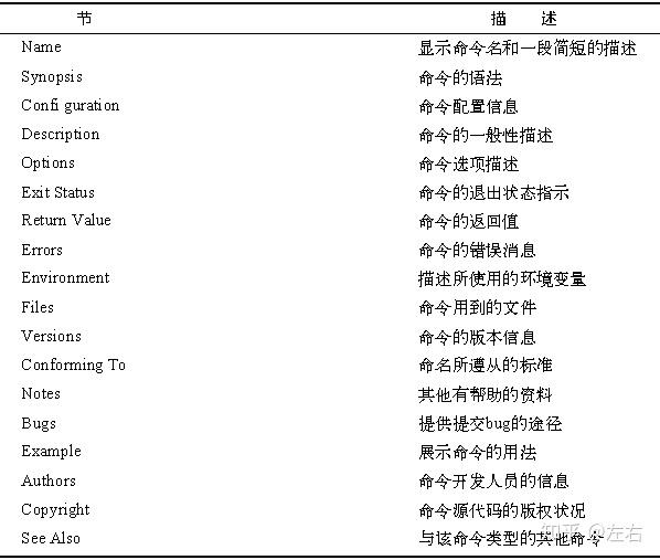 查看bash手册 Man命令 知乎