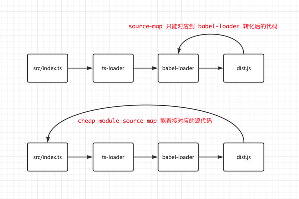 详解 Webpack Devtools - 知乎