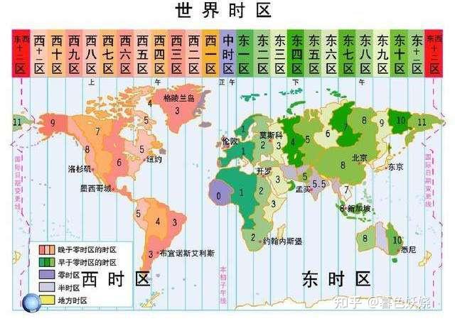 搞懂时区 、UTC、GMT、Unix 时间戳 - 知乎