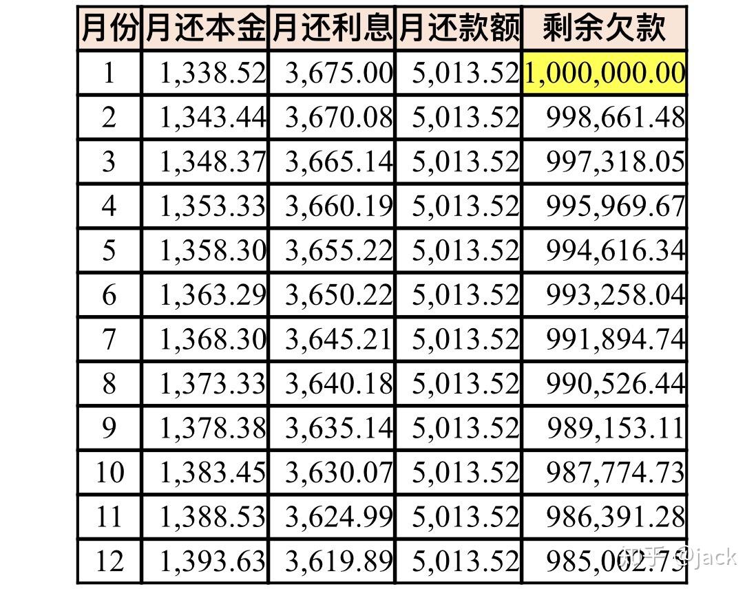 具备提前还款能力时,等额本息房贷是否该提前还款? - 知乎