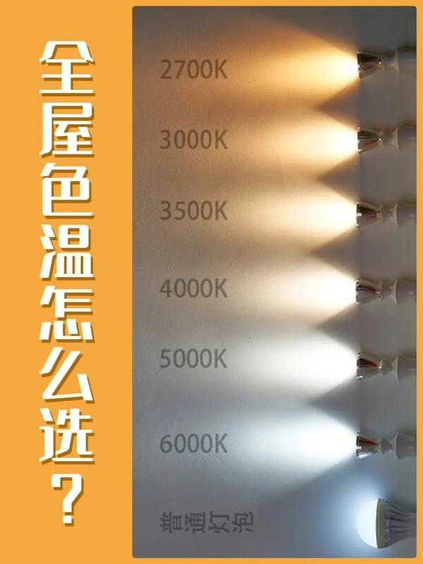 灯具怎么选，从照度、色温到显色指数，8种灯具解析7个区域建议带你灯具选购“一文通”！ - 知乎