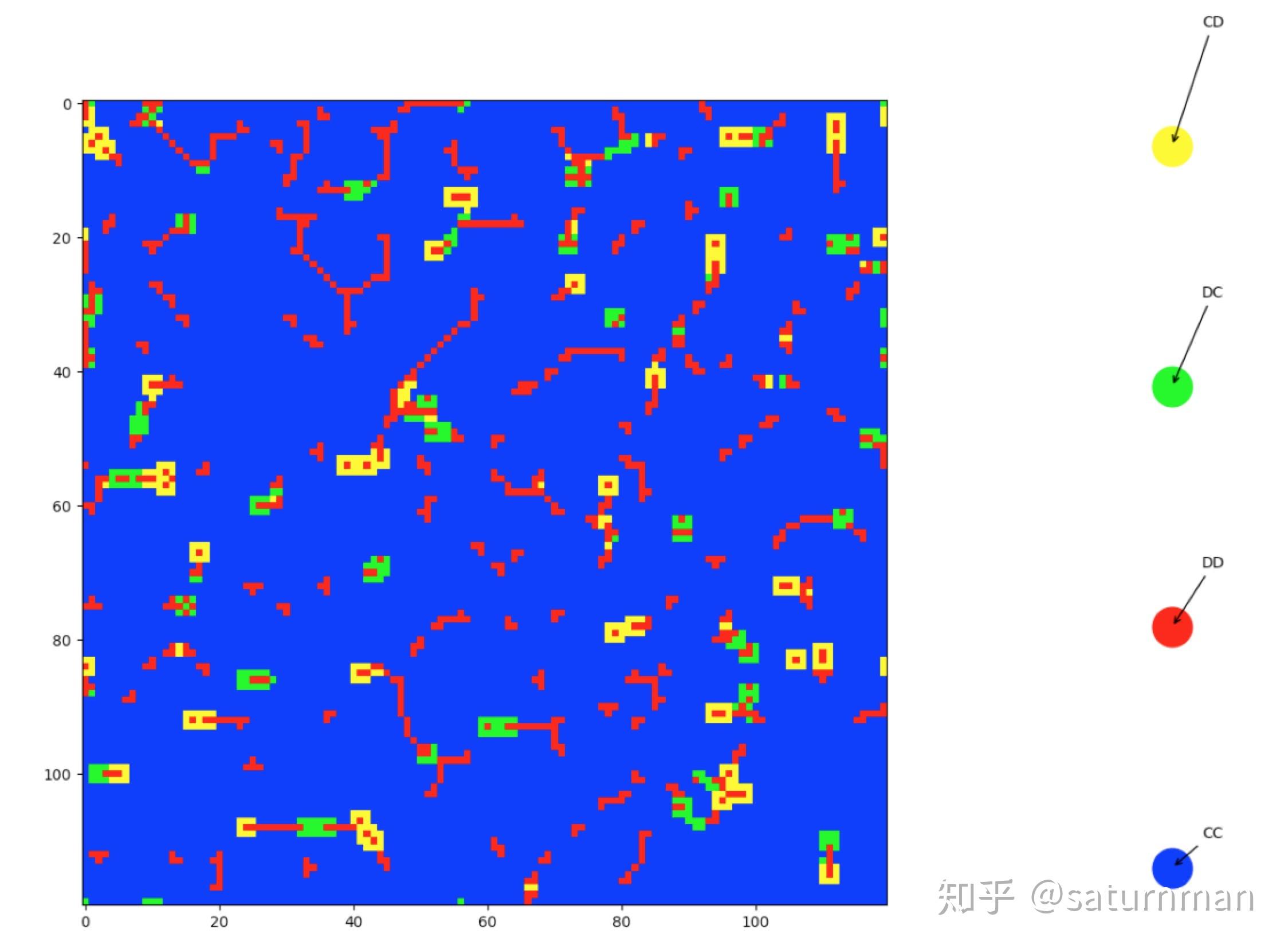 空间博弈(spatial games) - 知乎