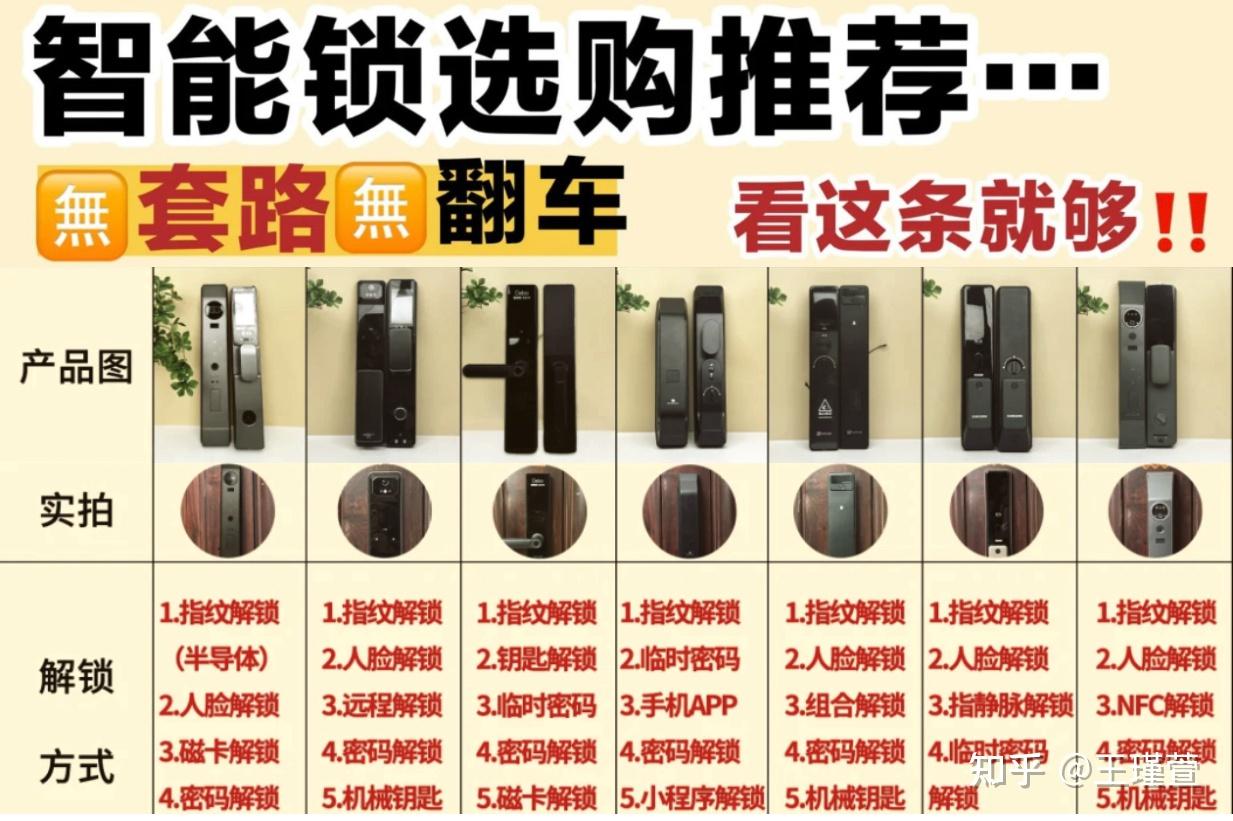 指纹锁哪个好?2026八款口碑封神款总结,安防无忧0故障
