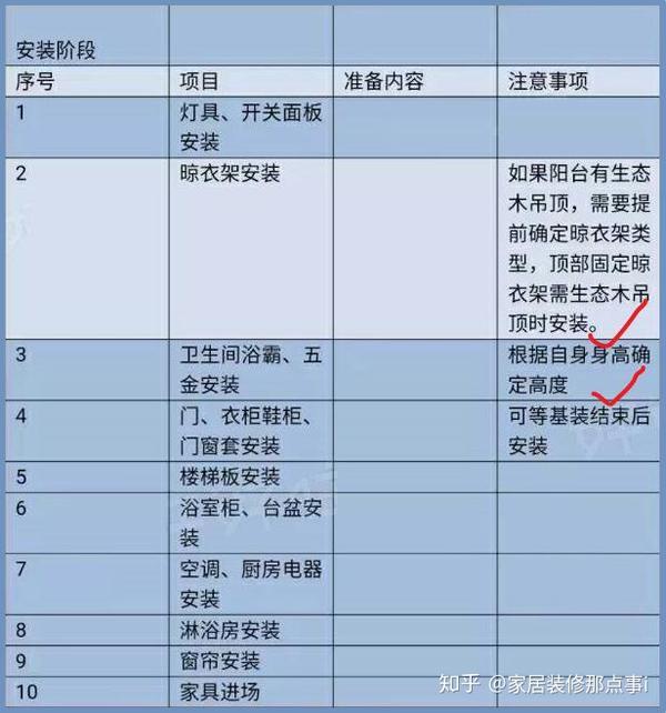新房装修7大流程+45个步骤,值得一看 - 知乎