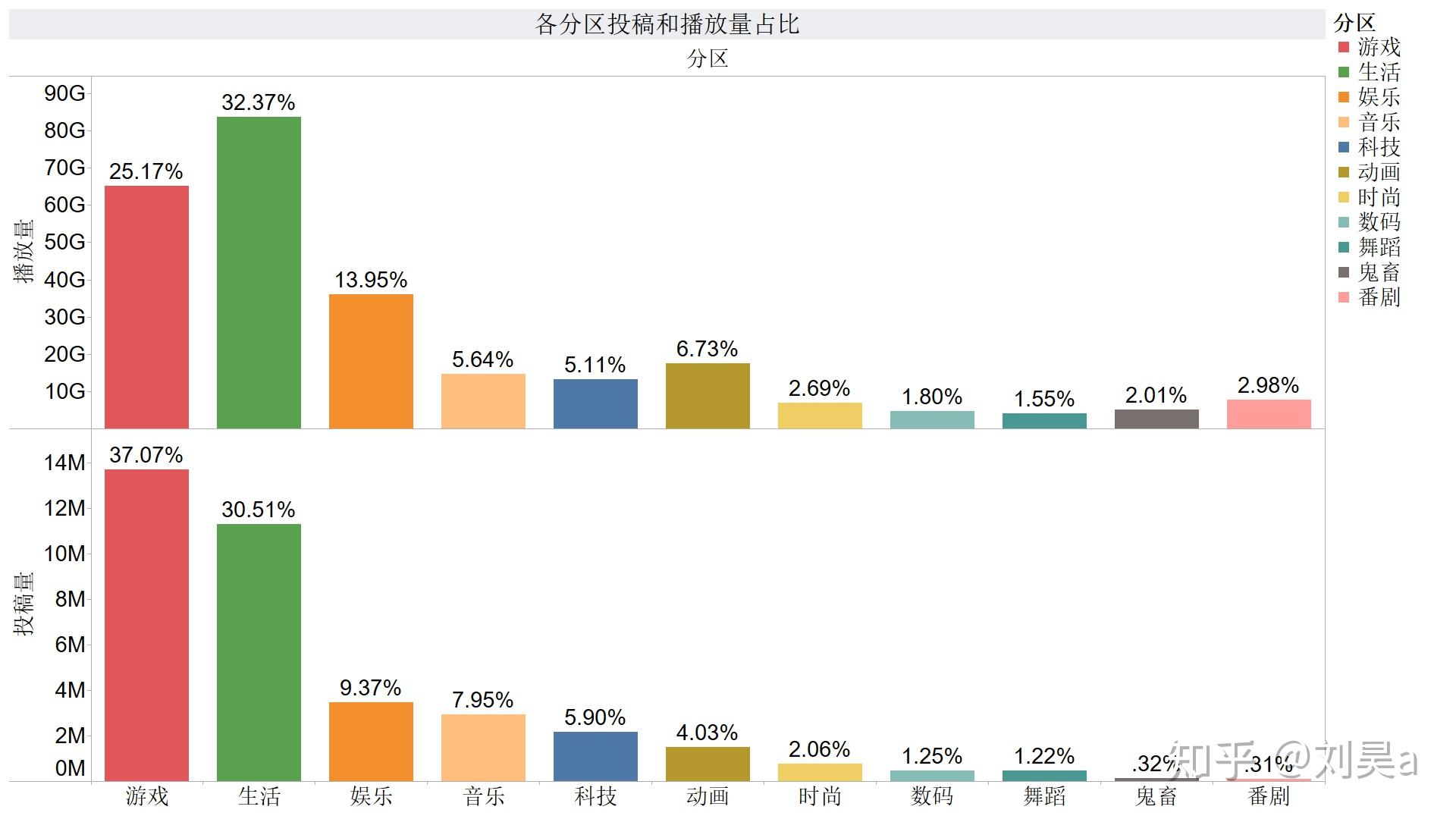 播放量增长对行业发展的深远影响