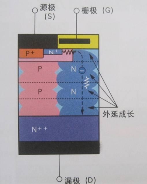 图解半导体制程概论(二) 半导体器件-分立器件