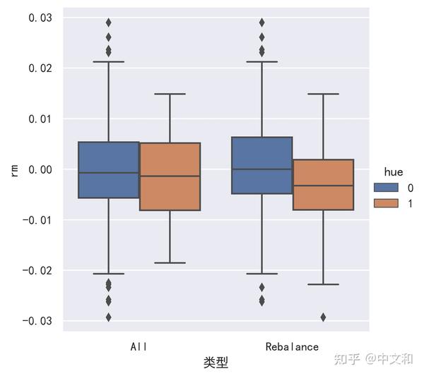 Python数据可视化分析--Seaborn - 知乎