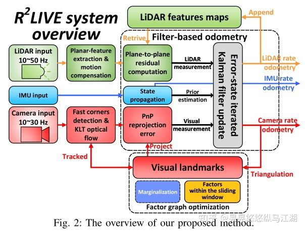 论文阅读r2livearobustrealtimelidarinertialvisualtightlycoupled