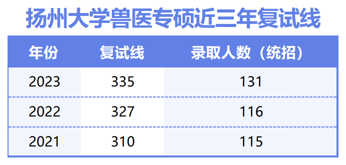 值得一提的是,苗苗學姐總分高達405分,初試排名第五,綜合排名第一