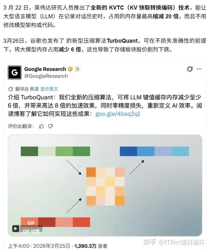 内存价格“断崖式”下跌!是抄底良机还是行情续跌?一文读懂市场真相 - 知乎