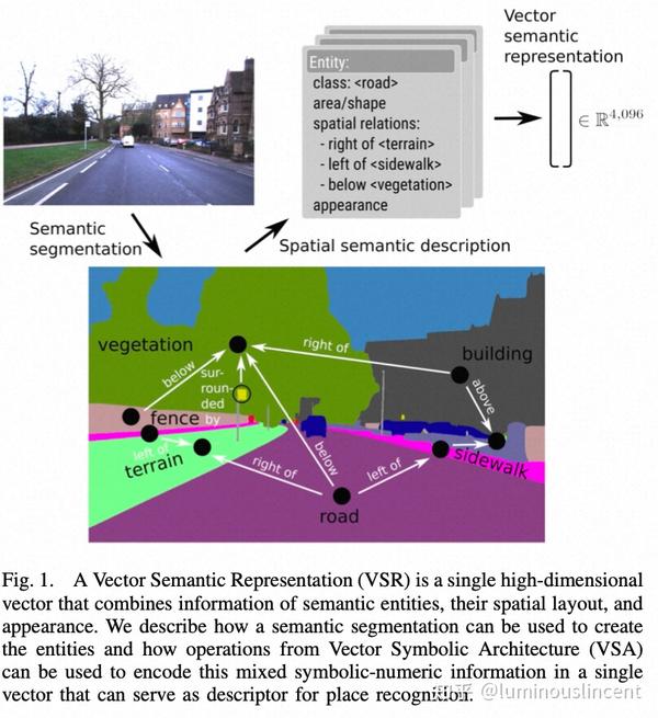 VPR中对语义信息的结合 - 知乎