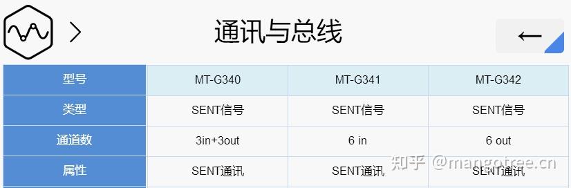 SENT信号怎么采集？ - 知乎