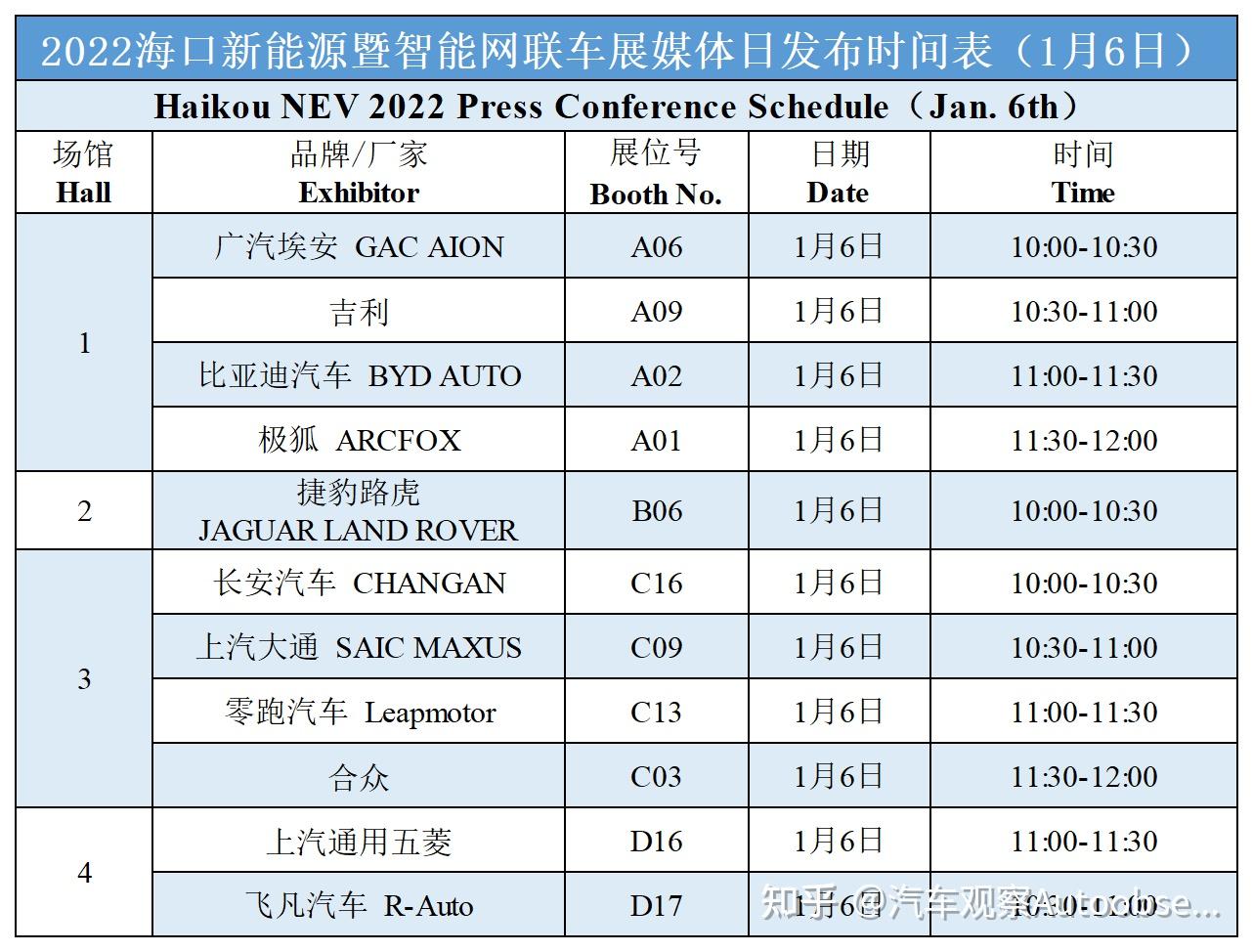 抓住未来车流的钥匙—2023年全球汽车展会时间表