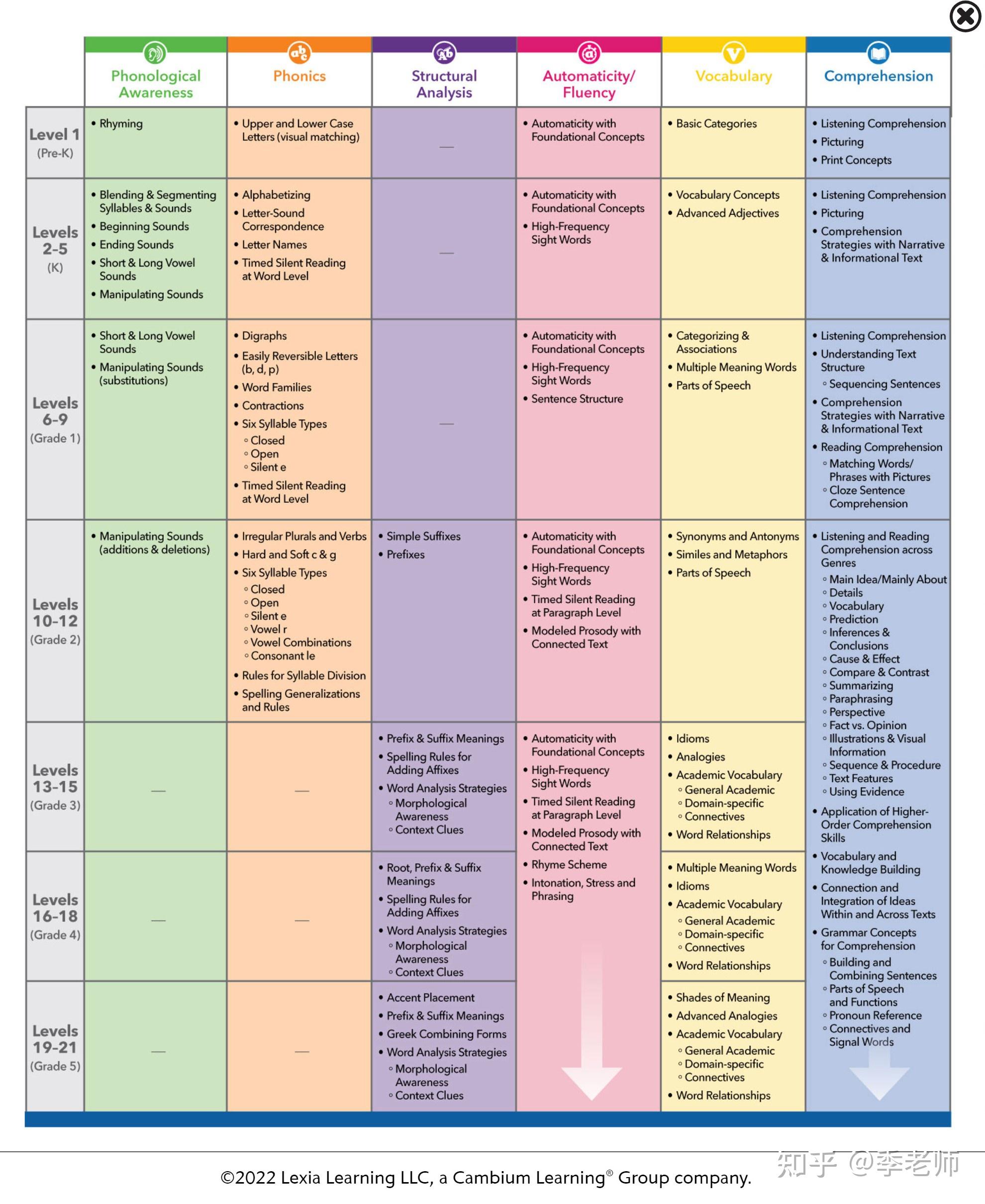 Lexia Core 5 Levels By Age - 6fqsjmy