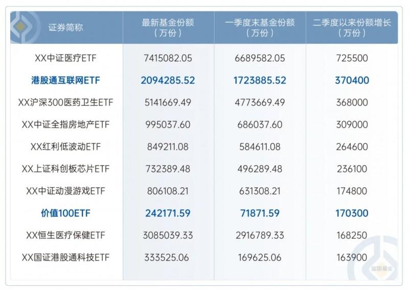 电池和光伏主题ETF爆发 宽基ETF“吸金”