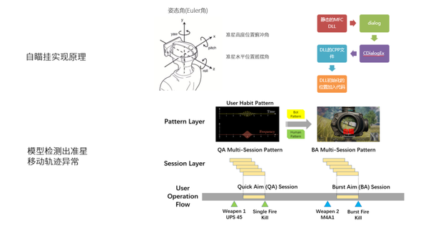 AI 驱动反外挂：游戏作弊治理新时代 - 知乎