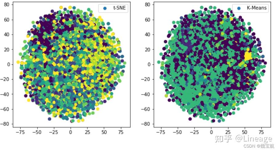 pytorch-100-tf-idf-kmeans-37