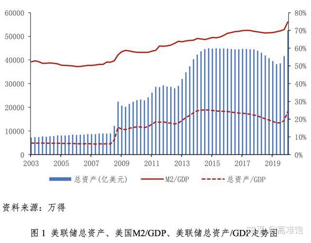 日本m2 gdp_日本历年gdp(3)