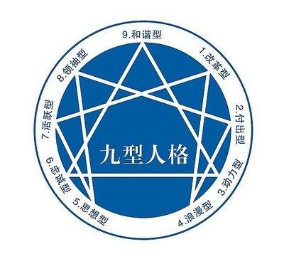 九型人格概述 - 知乎